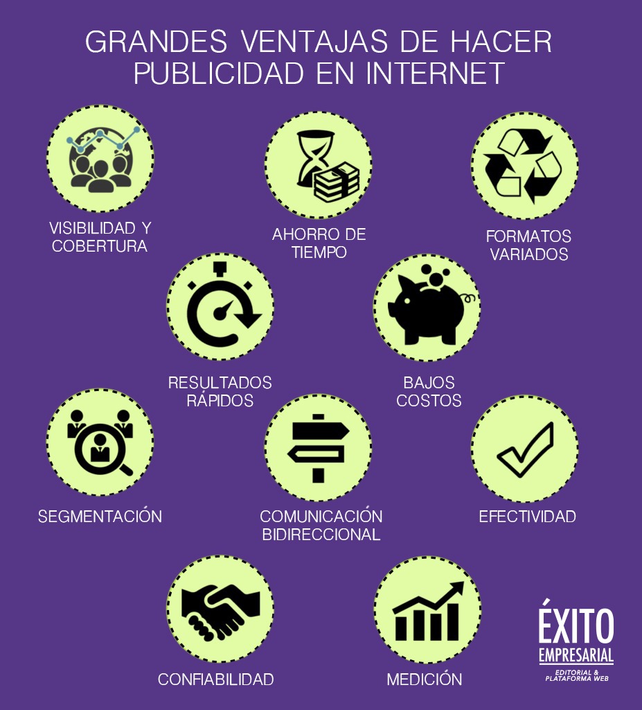 ventajas de pagar publicidad por internet, páginas web especializadas, plataformas web, Éxito Empresarial